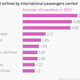 Image for article titled India will have a new airline soon—and God’s own country will own it